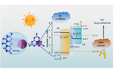 Interface design of S-scheme Co9S8/flower-like g-C3N4 van der Waals heterojunction with enhanced photocatalytic hydrogen production and tetracycline hydrochloride degradation 2025.100798